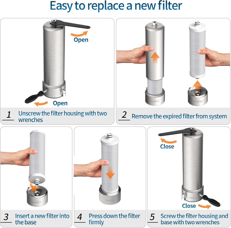 OEMIRY Replacement Filter for OM-CF01 Countertop Water Filter, Lasts Up to 9 Months, 1 Pack - Image 4